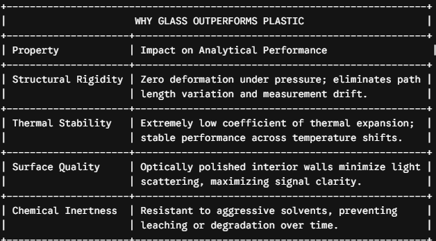Case History: Eliminating Measurement Drift in Analytical Spectroscopy